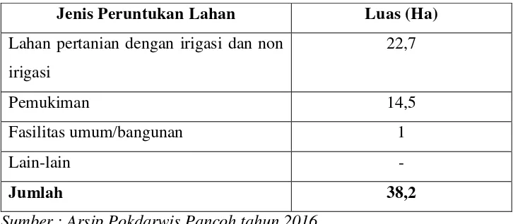 Tabel 3. Pemanfaatan lahan di Dusun Pancoh 
