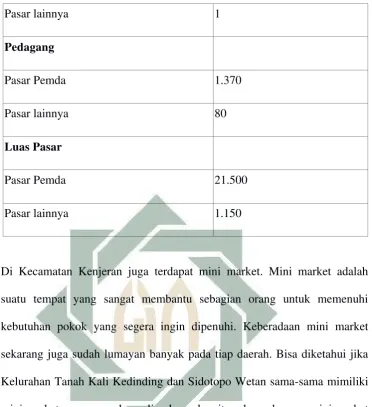 Tabel 2.2 Kondisi Ekonomi 