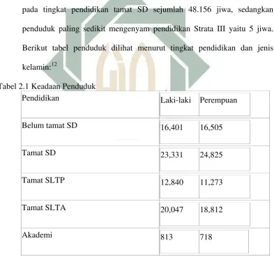 Tabel 2.1 Keadaan Penduduk 
