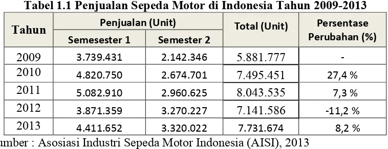 Tabel 1.1 Penjualan Sepeda Motor di Indonesia Tahun 2009-2013
