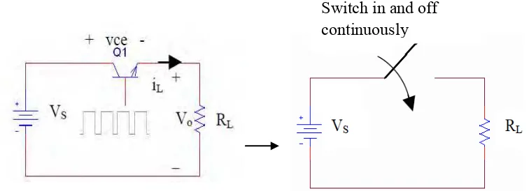 Figure 2.1 (a) Actual switching converter circuit (b) Switching converter equivalent 