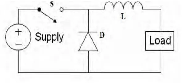 Figure 2.2: Basic buck regulator circuit 