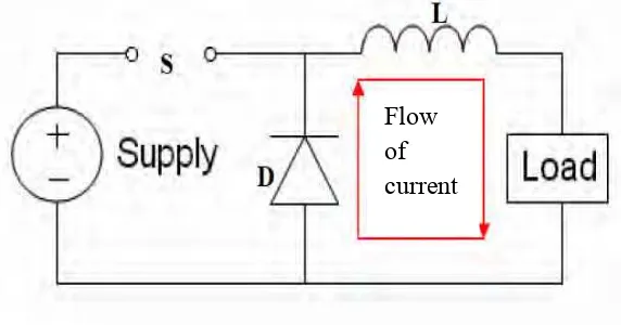 Figure 2.3: Buck converter when the switch is on (closed) 