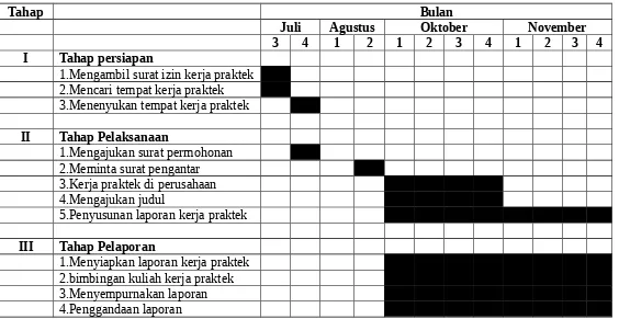 Table 1.1