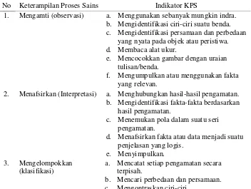 Tabel 2.6. KPS dan Indikatornya Berdasarkan Rustaman et al dan Indrawati. 