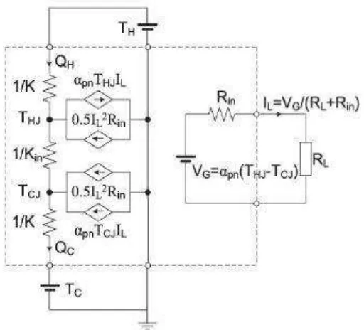 Figure 2.4: Equivalent thermoelectric model. [2] 