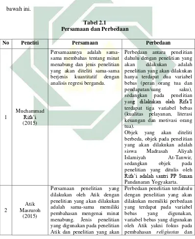   Tabel 2.1 Persamaan dan Perbedaan 