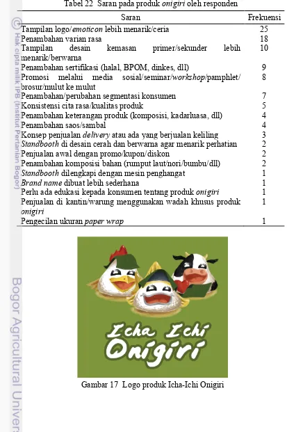 Tabel 22  Saran pada produk onigiri oleh responden 