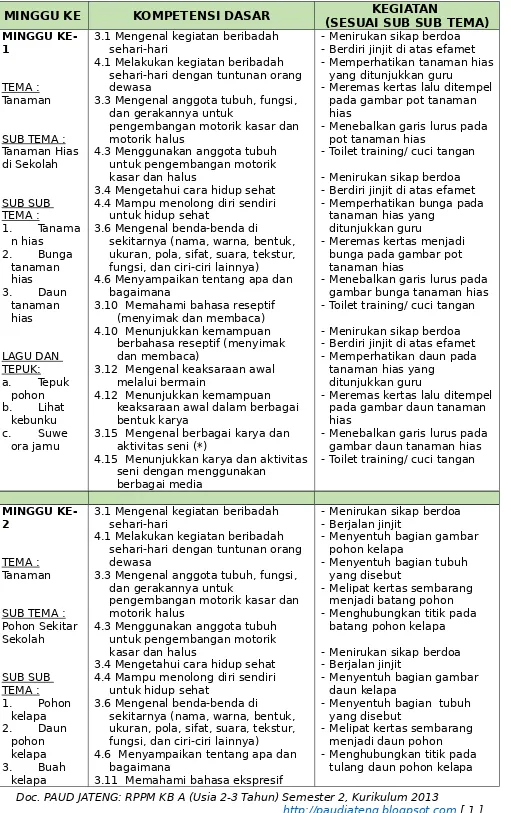 gambar bunga tanaman hias- Toilet training/ cuci tangan 