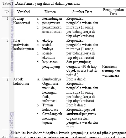 Tabel 1. Data Primer yang diambil dalam penelitian 