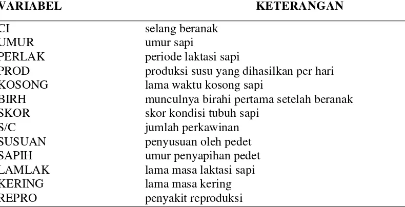 Tabel 3. Daftar variabel ternak yang digunakan untuk analisis regresi calving    interval sapi perah laktasi di   BBPTU-HPT Baturraden Purwokerto,    Jawa Tengah