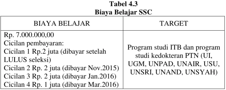 Tabel 4.3 Biaya Belajar SSC 