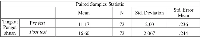 Table Paired Samples Statistic