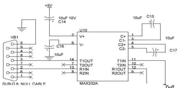 Gambar 8.Gambar 8. Skema pin RS232 null modem IC pengubah level sinyal (Sasongko,