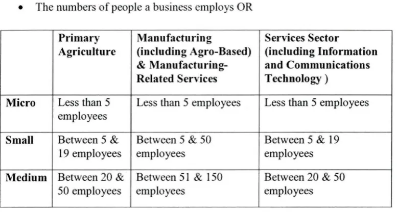 Table 1.1: Annual sales turnover that act as a guide on SME classification. (Source: 