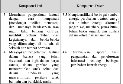 Tabel 2. Kompetensi Inti dan Kompetensi Dasar IPA Kelas IV 