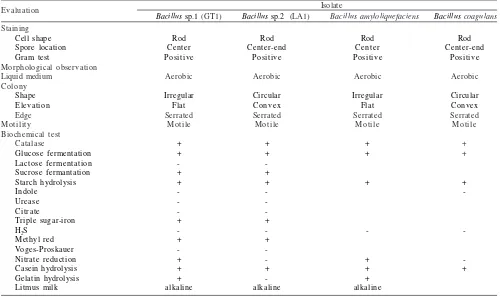 Table 5  Average value of cellulase activities of  Bacillusamyloliquefaciens, B. coagulans and Trichoderma harzianum