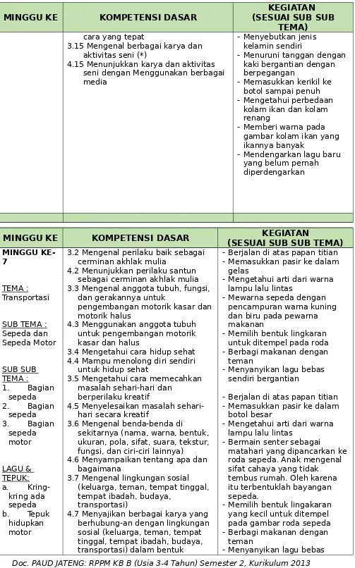 RPPM KB B 3 4 TAHUN K13 SEMESTER 2