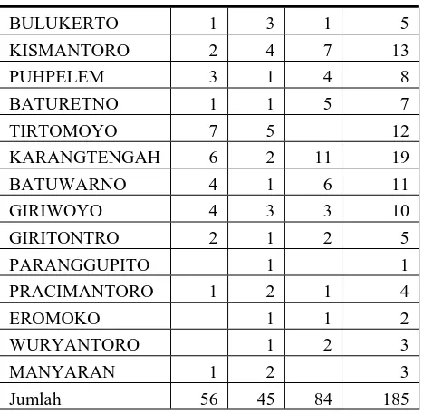 Tabel 1.3.Tabel Kejadian Bencana Longsor Kecamatan Krangtengah tahun 2015 