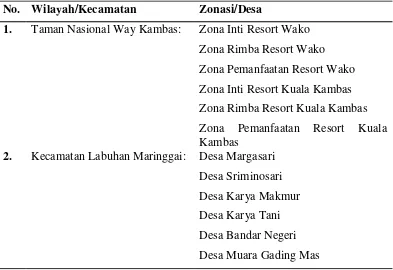 Tabel 2. Wilayah di Kabupaten Lampung Timur yang berbatasan langsung 