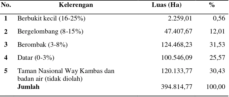 Tabel 4.  Kelas lereng beserta luasannya di Kabupaten Lampung Timur 