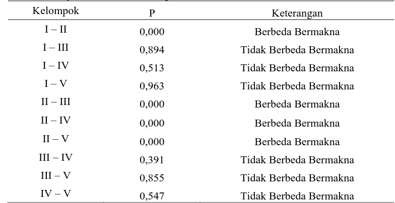 Gambar 1. Hasil Uji KLT Ekstrak Etanol 70% Kulit Buah Asam Jawa  (Tamarindus indica L.) 