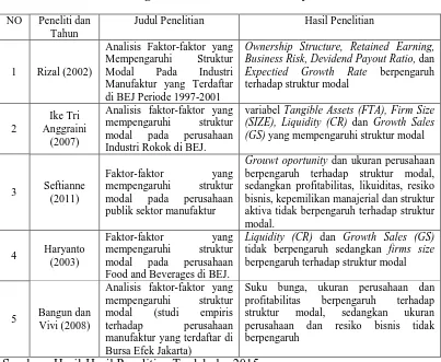 Tabel 2.1 Ringkasan Penelitian Sebelumnya 