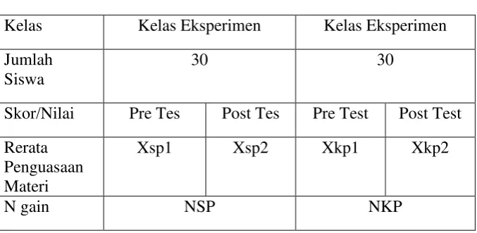 Tabel 3.1. 