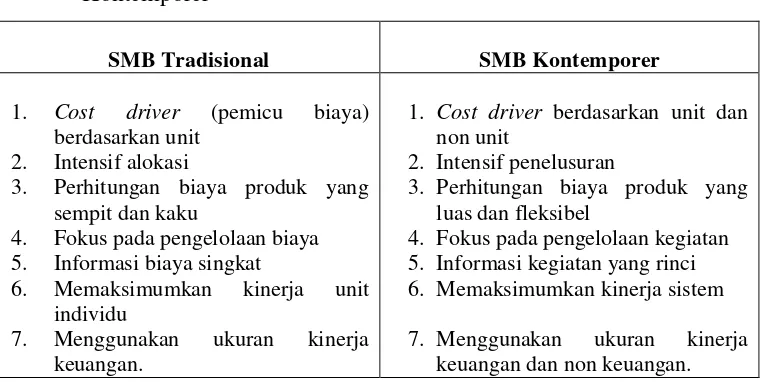 Tabel 1. Perbedaan Sistem Manajemen Biaya (SMB) Tradisional dan 