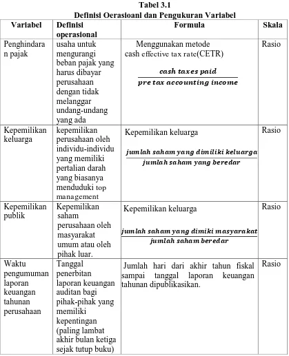 Tabel 3.1 Definisi Oerasioanl dan Pengukuran Variabel 