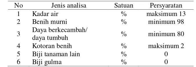 Tabel 1  Spesifikasi persyaratan mutu benih padi 