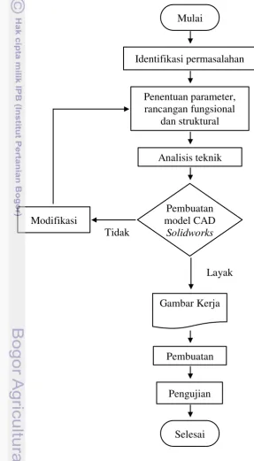 Gambar Kerja 