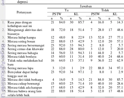 Tabel 8  Sebaran jawaban responden di PSTW dan KL terkait dengan tingkat 