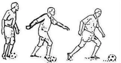 Gambar 1. Menggiring bola menggunakan kaki bagian dalam   (Sumber:  Danny Mielke) 
