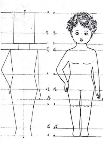 Gambar 3. Perbandingan tubuh anak  usia 1-3 tahun 