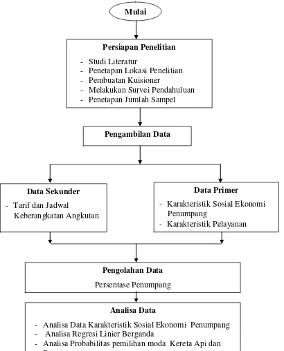 Gambar 1. Diagram Alir Penelitian 