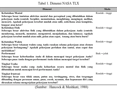 Tabel 1. Dimensi NASA TLX 