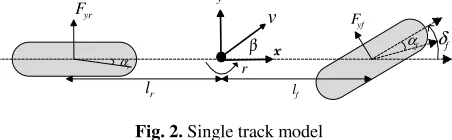 Fig. 2. Single track model 