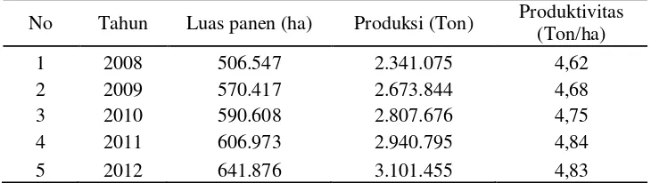 Tabel 1. Luas panen, produksi, produktifitas padi di Provinsi Lampung, tahun 2008-2012 