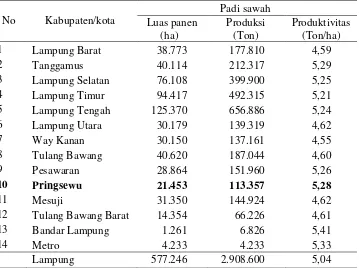 Tabel 2.  Luas panen, produksi, produktivitas padi sawah menurut     Kabupaten/Kota di Provinsi Lampung, tahun 2012 