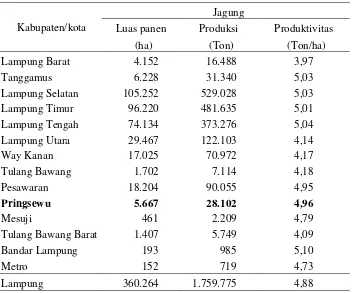 Tabel 3.   Luas panen, produksi, produktivitas jagung menurut    