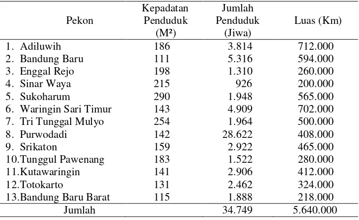 Tabel 9. Jumlah penduduk di Kecamatan Adiluwih tahun 2013 