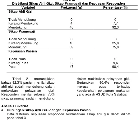 Tabel 2. Distribusi Sikap Ahli Gizi, Sikap Pramusaji dan Kepuasan Responden 