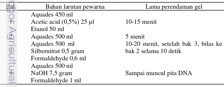 Tabel 2.6  Bahan pewarnaan gel akrilamid dan lama perendaman 