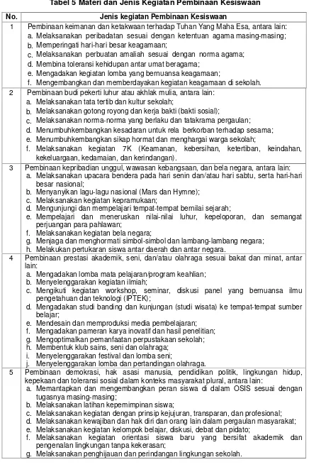 Tabel 5 Materi dan Jenis Kegiatan Pembinaan Kesiswaan