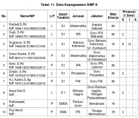 Tabel 12. Data Kepegawaian SMPLB X