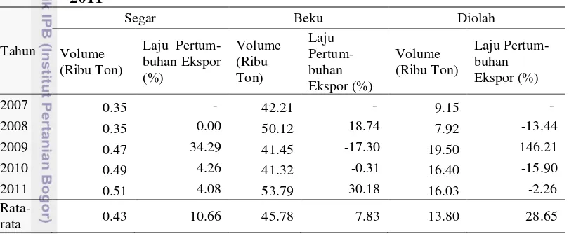 Tabel 6. Volume Ekspor Udang Indonesia ke Amerika Serikat Tahun 2007-