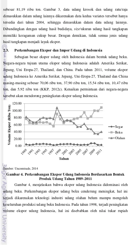 Gambar 4. Perkembangan Ekspor Udang Indonesia Berdasarkan Bentuk 