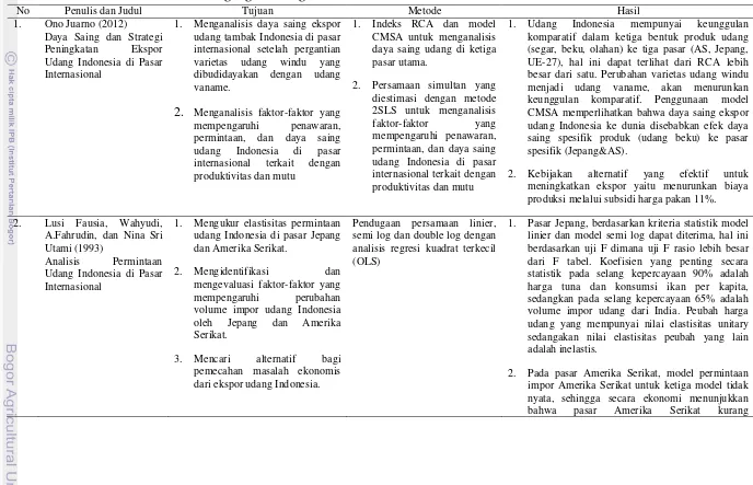 Tabel 11. Penelitian Terdahulu Perdagangan Udang 