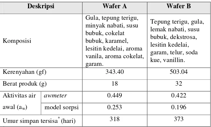 Tabel 5. Hasil analisis proksimat A dan wafer B 